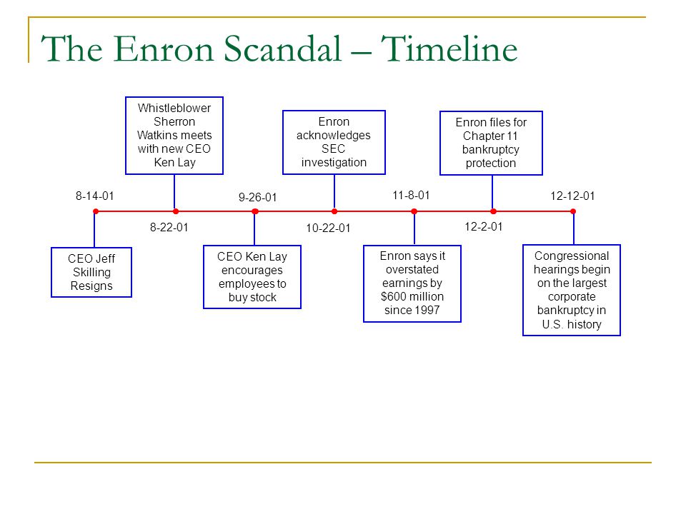 Enron scandal